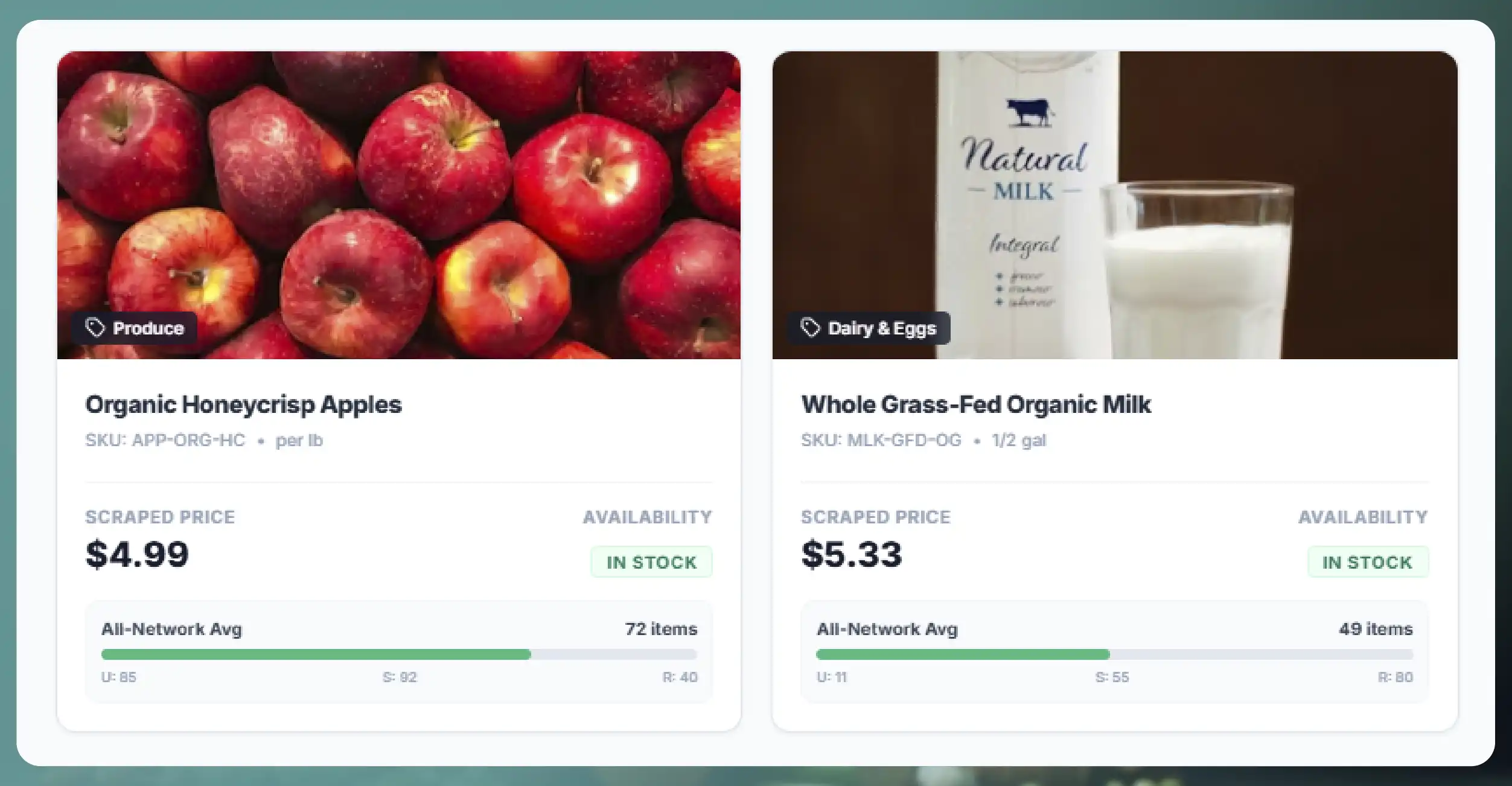 The Role of Real-Time Grocery Monitoring